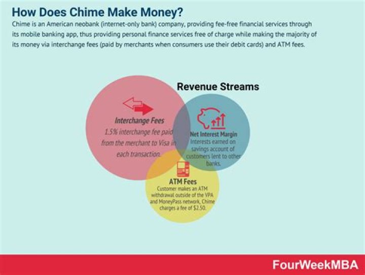 How does ACN make their money?