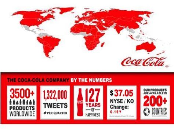 How does Coca-Cola operate globally?