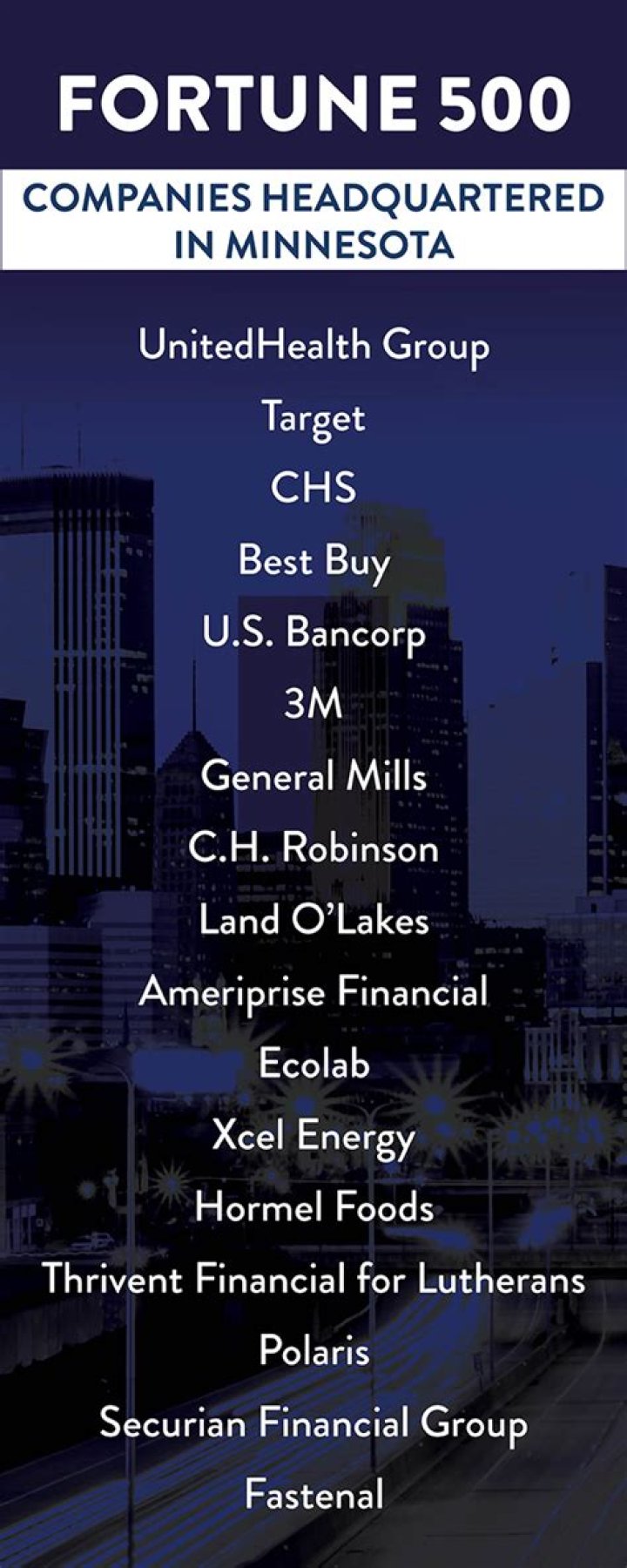 What Fortune 500 companies are headquartered MN?