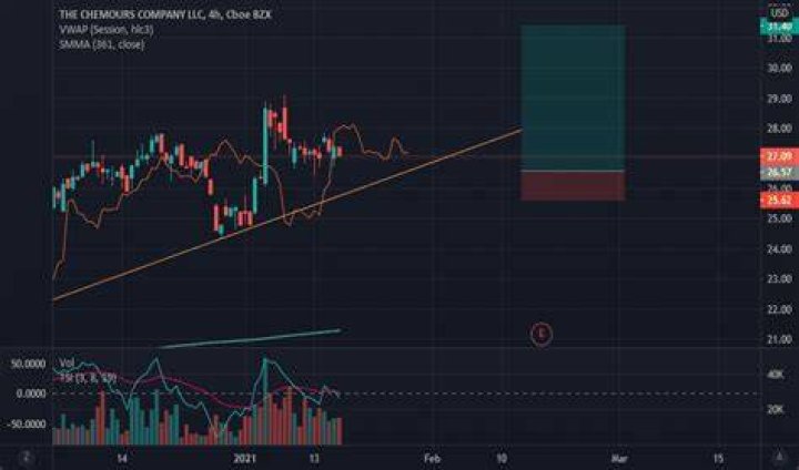 What is CC in stock trading?