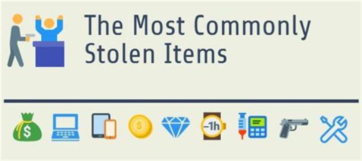 What is the most stolen item from offices?