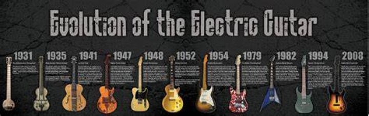 When did the electric guitar come out?