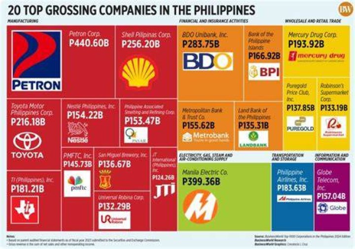 Who owned the big corporations in the Philippines?